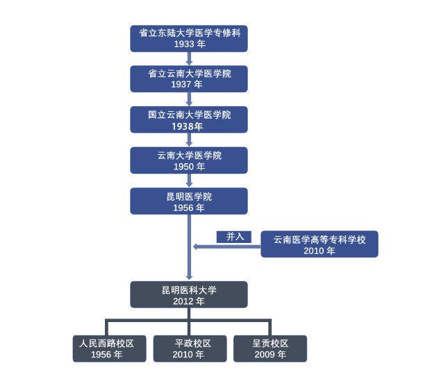 公开信息按发布时间滚动